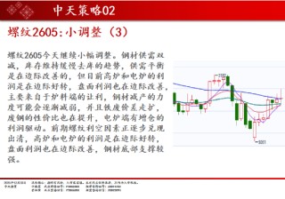中天期货:棉花稳步上行 螺纹小调整