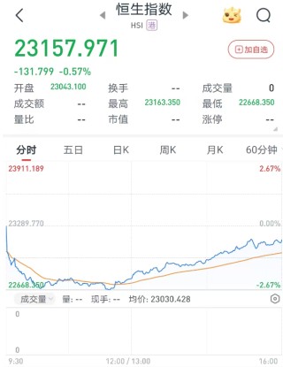 港股6月首日“V型”反弹，券商金股青睐业绩与股价共振的核心资产