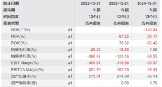矿区无人驾驶企业易控智驾冲刺港股：营收狂飙亏损也暴增，供应商、客户集中度高且有重叠，紫金矿业持股4%