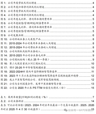 广发汽车：千里科技（601777.SH）战略定位AI+车，加速转型