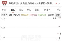 五连板！A股再现“蛇吞象”式并购，“玻尿酸女王”赵燕重组前买进1189万股，跻身十大股东