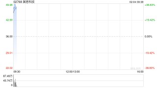 国恩科技香港公开发售获2251.85倍认购 每股发售价36港元