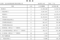 关文杰离开后，北京农商银行下一任掌舵者有了新任务