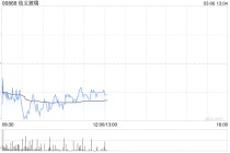 信义玻璃根据购股权计划授出3800万份购股权