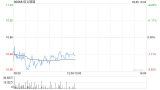 信义玻璃根据购股权计划授出3800万份购股权