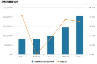 200亿医美巨头，“隔空论战”！
