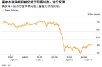 ATFX:通胀与战争再度交锋 PCE数据或成市场方向分水岭