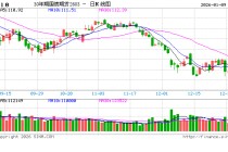 非农数据引爆全球债市？新浪财经APP做你的预警“超级望远镜”