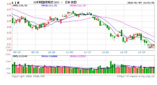 非农数据引爆全球债市？新浪财经APP做你的预警“超级望远镜”