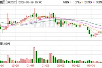 技源集团：公司是一家专业从事膳食营养补充产品研发创新及产业化的国际化企业集团
