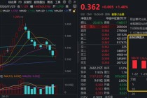 止跌向上！资金抢先高切低，医疗ETF（512170）近9日狂揽18亿，药ETF连续5日吸金！业绩强驱动，最高预增30倍