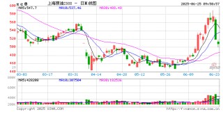 开盘|国内期货主力合约多数下跌 SC原油跌近9%