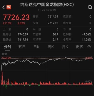 降息，突发大消息！美联储重磅发声！黄金，突变！