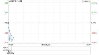 金力永磁：部分董事及高管合计减持162.15万股公司股份