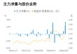 我爱我家01月29日主力大幅流入