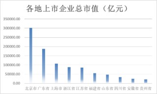 最强牛股暴涨超600%，A股广东军团86股年内翻倍