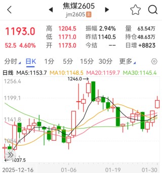 持续拉升，“双焦”市场风向变了？