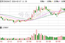 远光软件：目前公司主要接入或适配了智谱、阿里千问、DeepSeek、盘古等大模型