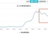 营收降31%、净利降42%！信达澳亚基金混合型基金规模缩水超155亿元，寄望“固收+”破局