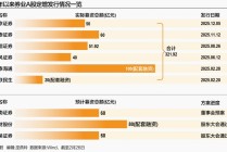 券商补血潮再起？