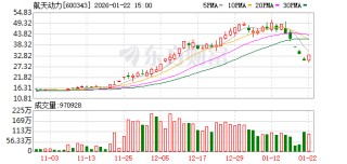 航天动力：仅汽车液力变矩器产品已完成工艺验证并具备批量化生产能力