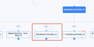 李佳琦带火的绽媄娅遭“突袭”，背后是万亿科技护肤市场争夺战！