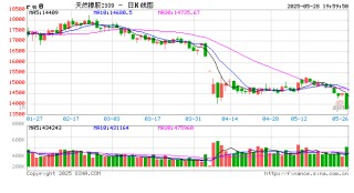 从基本面来盘一盘胶价大跌→