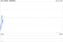 春节黄金市场面面观：有人排队采购 有人卖出离场