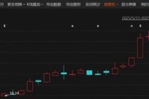 股价大涨！成为任天堂供应商，数十家机构扎堆调研