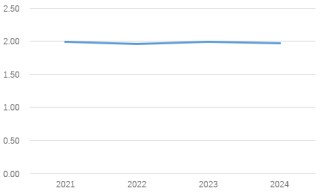 富滇银行关闭两家“村改支行”！村镇银行三年改革重组全面收官