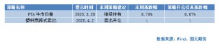 【商品期权】化工板块期权策略提示