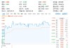 公共数据跑起来！国家数据局发布70个示范场景，大数据产业ETF（516700）逆市飘红