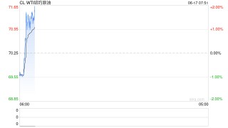 机构：地缘局势紧张 油价近期或持续高位震荡