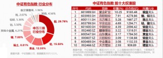 当黄金开始调整，有色如何看？华宝基金有色ETF（159876）重挫4%，资金迎来逢跌布局机会？