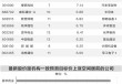 19家公司连续3个月获机构上调评级