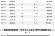 19家公司连续3个月获机构上调评级
