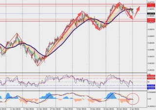 TMGM每日市场（1月5日）