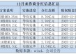 申万宏源等四家券商密集发布分红公告，首创证券分红比例超30%年内股价却跌超10%