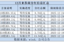 申万宏源等四家券商密集发布分红公告，首创证券分红比例超30%年内股价却跌超10%