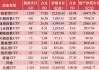 年内连跨三个万亿台阶，国内ETF总规模突破6万亿元