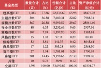 年内连跨三个万亿台阶，国内ETF总规模突破6万亿元
