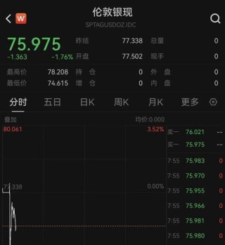 刚刚，黄金、白银全线下跌！发生了什么？