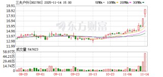 三夫户外：股票交易异常波动