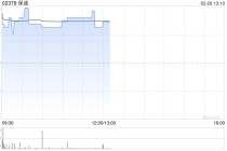 保诚近3日合共耗资约865.29万英镑回购约78.59万股