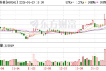 国芯科技：公司高度重视投资者关系管理工作