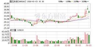 国芯科技：公司高度重视投资者关系管理工作