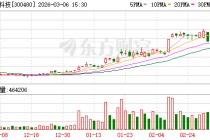 光力科技：ADT国产半导体客户包括国内头部封测企业在内诸多客户