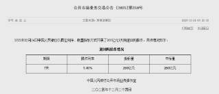 央行今日开展260亿元7天期逆回购操作