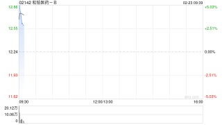 和铂医药-B与Solstice Oncology就HBM4003订立独家授权协议及股权合作协议