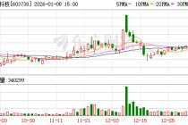 泰晶科技：公司加大汽车电子、光通信等高增长领域的产品布局与产线投入